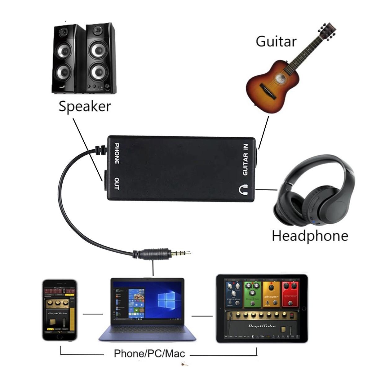 Miwayer Interfaccia audio port - Audio Music Interface recensione e prezzo