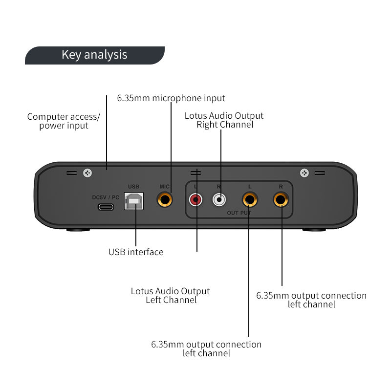 Interfaccia audio con microfon - Audio Music Interface recensione e prezzo