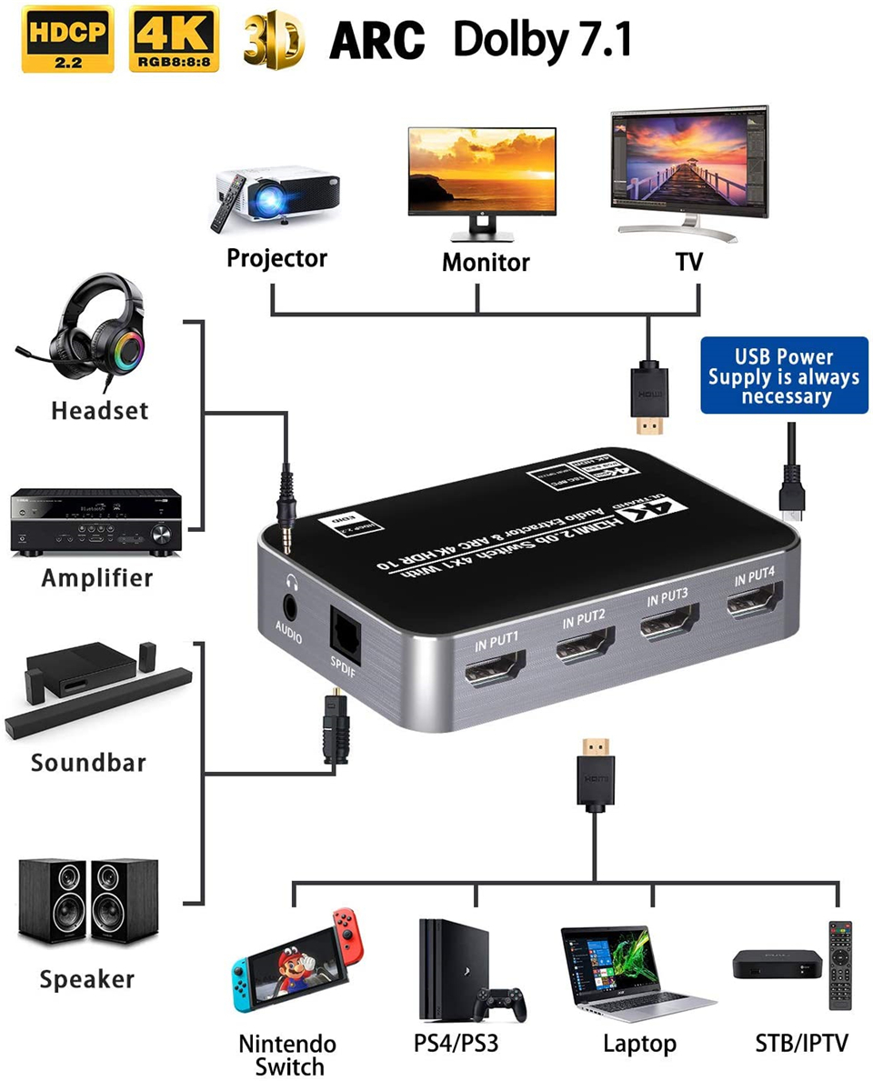 Switch HDMI 4K 60Hz HDR con Es - Audio Music Interface recensione e prezzo